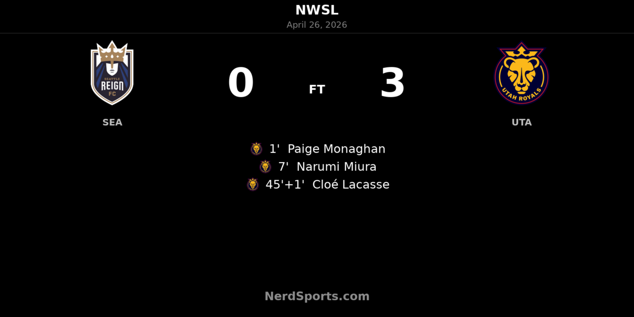 Utah Royals stun Seattle Reign with three-goal first-half blitz at Lumen Field