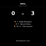 Utah Royals stun Seattle Reign with three-goal first-half blitz at Lumen Field