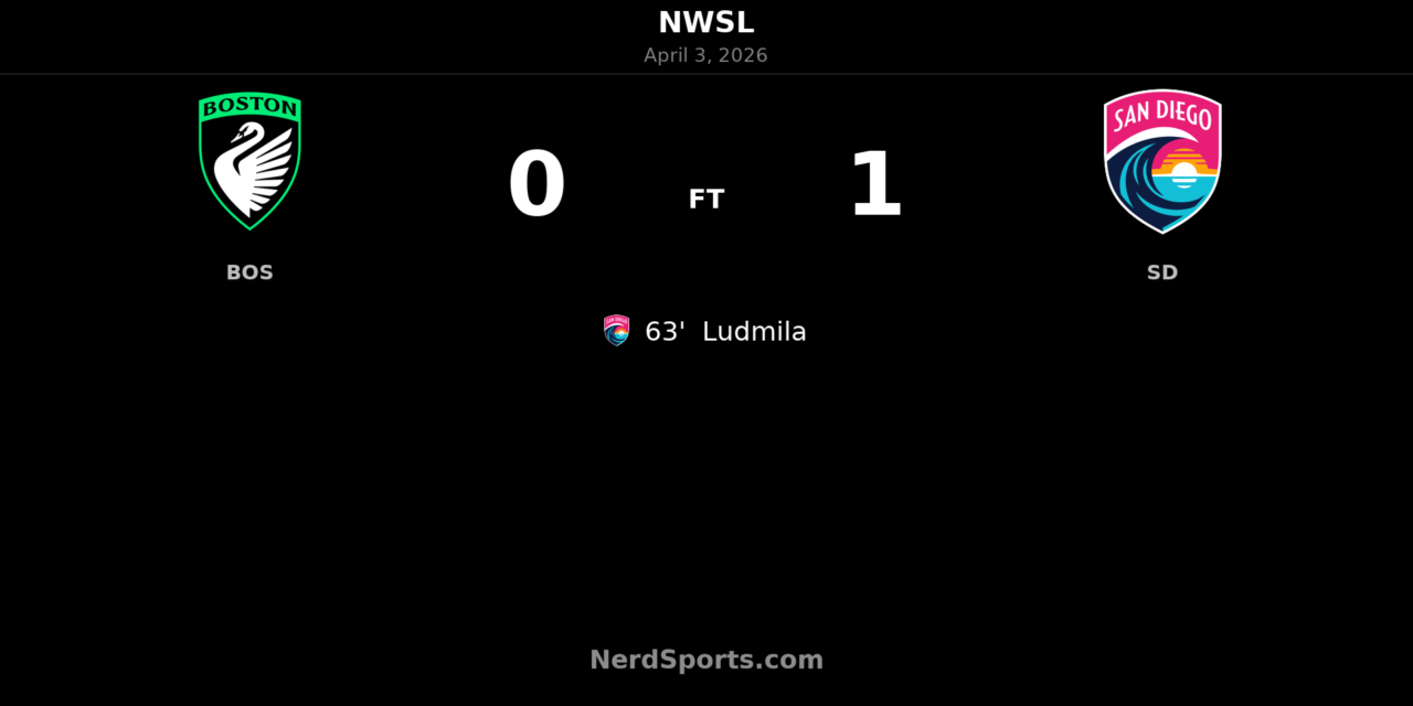 San Diego Wave FC edge Boston Legacy FC as Ludmila strikes in second half