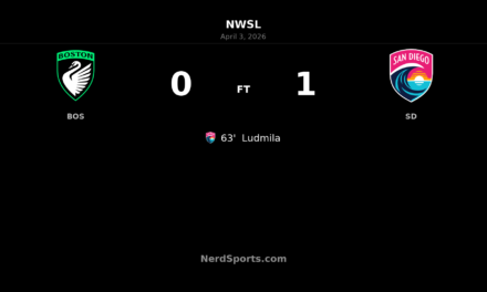 San Diego Wave FC edge Boston Legacy FC as Ludmila strikes in second half