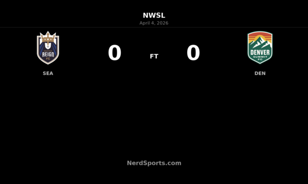 Seattle Reign FC and Denver Summit FC Share Points in Scoreless NWSL Stalemate