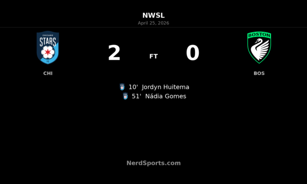 Chicago Stars FC shut out Boston Legacy FC in 2-0 home win