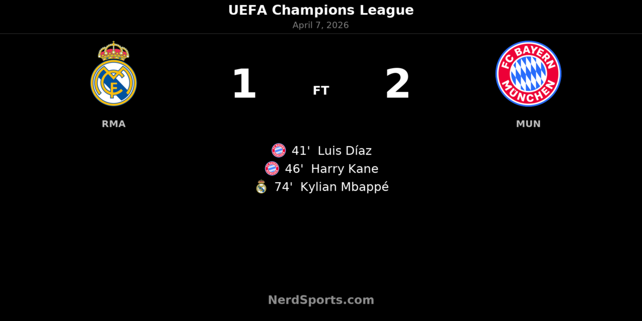 Bayern Munich stun Real Madrid 2-1 at the Bernabéu in Champions League first leg