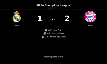 Bayern Munich stun Real Madrid 2-1 at the Bernabéu in Champions League first leg