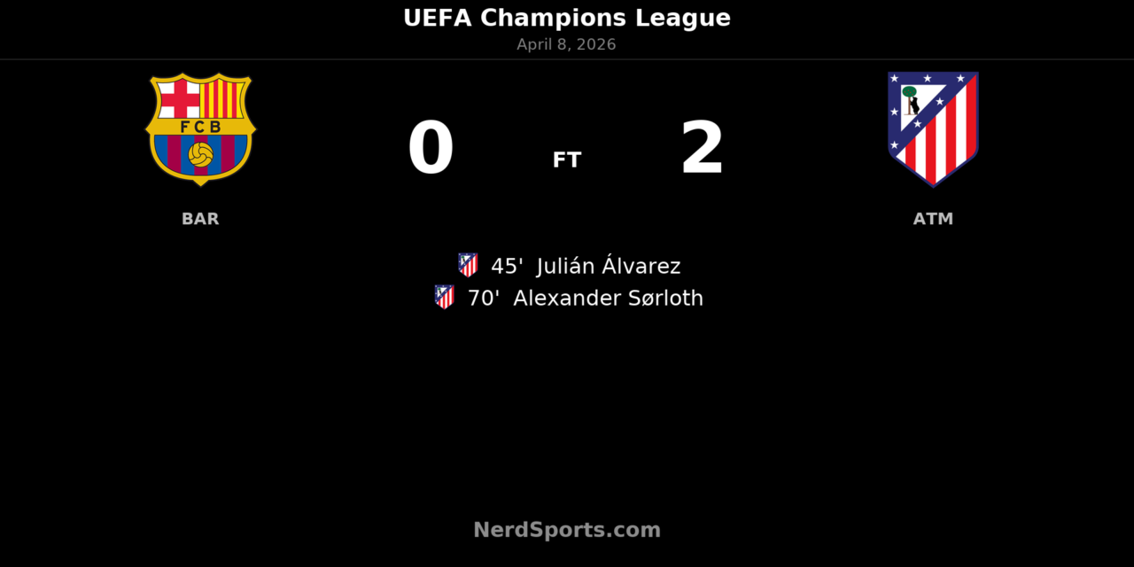 Atlético Madrid stun 10-man Barcelona 2-0 in Champions League quarterfinal first leg