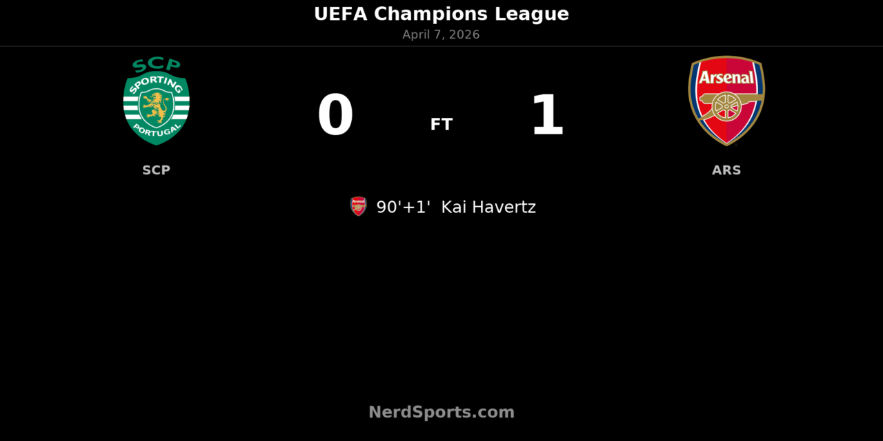 Kai Havertz strikes in stoppage time as Arsenal edge Sporting CP in Lisbon