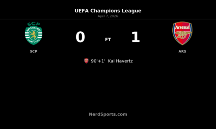 Kai Havertz strikes in stoppage time as Arsenal edge Sporting CP in Lisbon