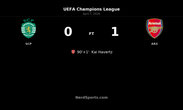 Kai Havertz strikes in stoppage time as Arsenal edge Sporting CP in Lisbon