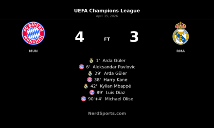 Bayern Munich edge Real Madrid 4-3 in thriller to reach Champions League semifinals