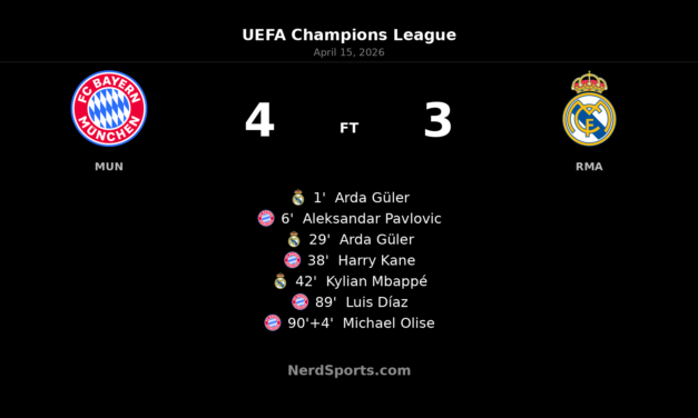 Bayern Munich edge Real Madrid 4-3 in thriller to reach Champions League semifinals