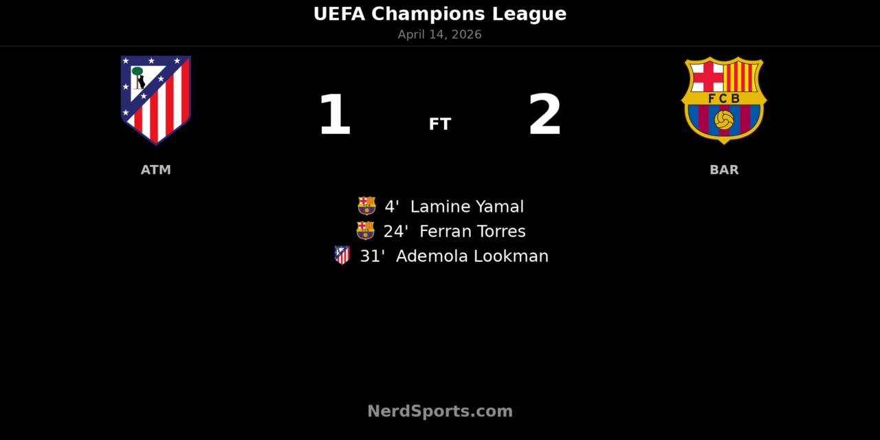 Barcelona win in Madrid, but Atlético Madrid reach the semifinals on aggregate