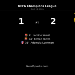 Barcelona win in Madrid, but Atlético Madrid reach the semifinals on aggregate