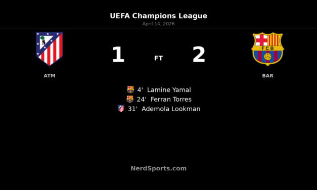 Barcelona win in Madrid, but Atlético Madrid reach the semifinals on aggregate