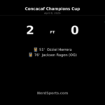 Tigres take control against Seattle with 2-0 first-leg win