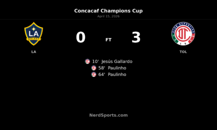 Toluca cruise past LA Galaxy 3-0 in Carson to reach Concacaf Champions Cup semifinals