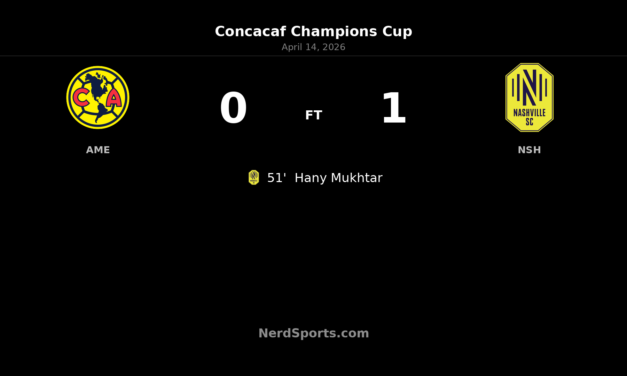Nashville SC stun América in Mexico City as Hany Mukhtar sends visitors into Concacaf Champions Cup semifinals