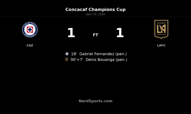 Cruz Azul held by LAFC as Denis Bouanga’s stoppage-time penalty sends visitors through