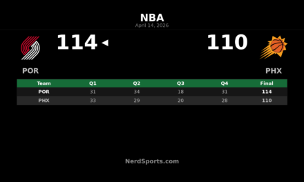 Trail Blazers beat Suns 114-110 in West Play-In