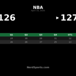 Hornets Edge Heat 127-126 in OT Behind LaMelo Ball