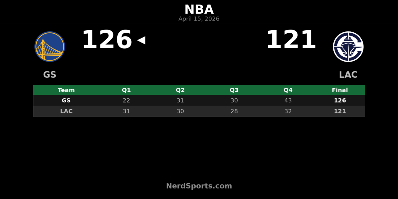 Warriors Rally Past Clippers 126-121 in Play-In