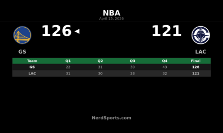 Warriors Rally Past Clippers 126-121 in Play-In