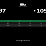 76ers beat Magic 109-97 in East Play-In opener