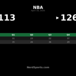 Cavaliers beat Raptors 126-113 in Game 1