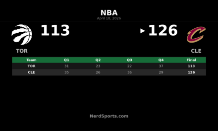 Cavaliers beat Raptors 126-113 in Game 1