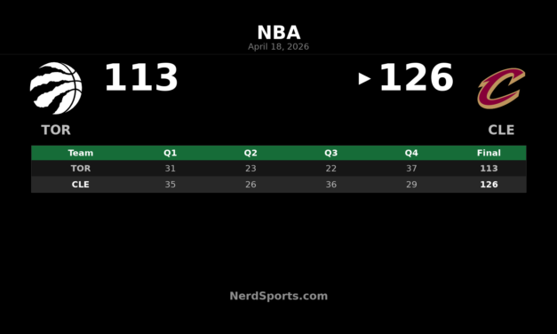 Cavaliers beat Raptors 126-113 in Game 1