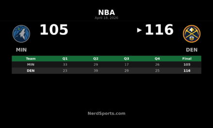 Nuggets 116, Timberwolves 105: Denver Takes Game 1