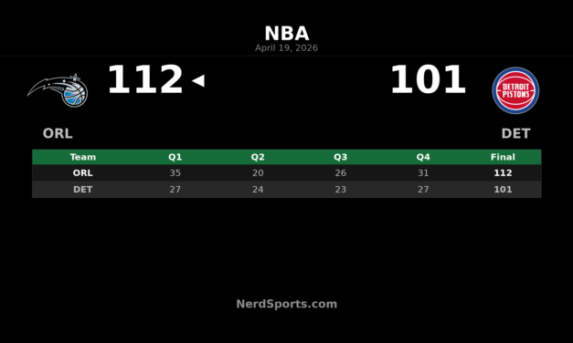 Magic vs Pistons Game 1 Recap: Orlando Takes 112-101 Win