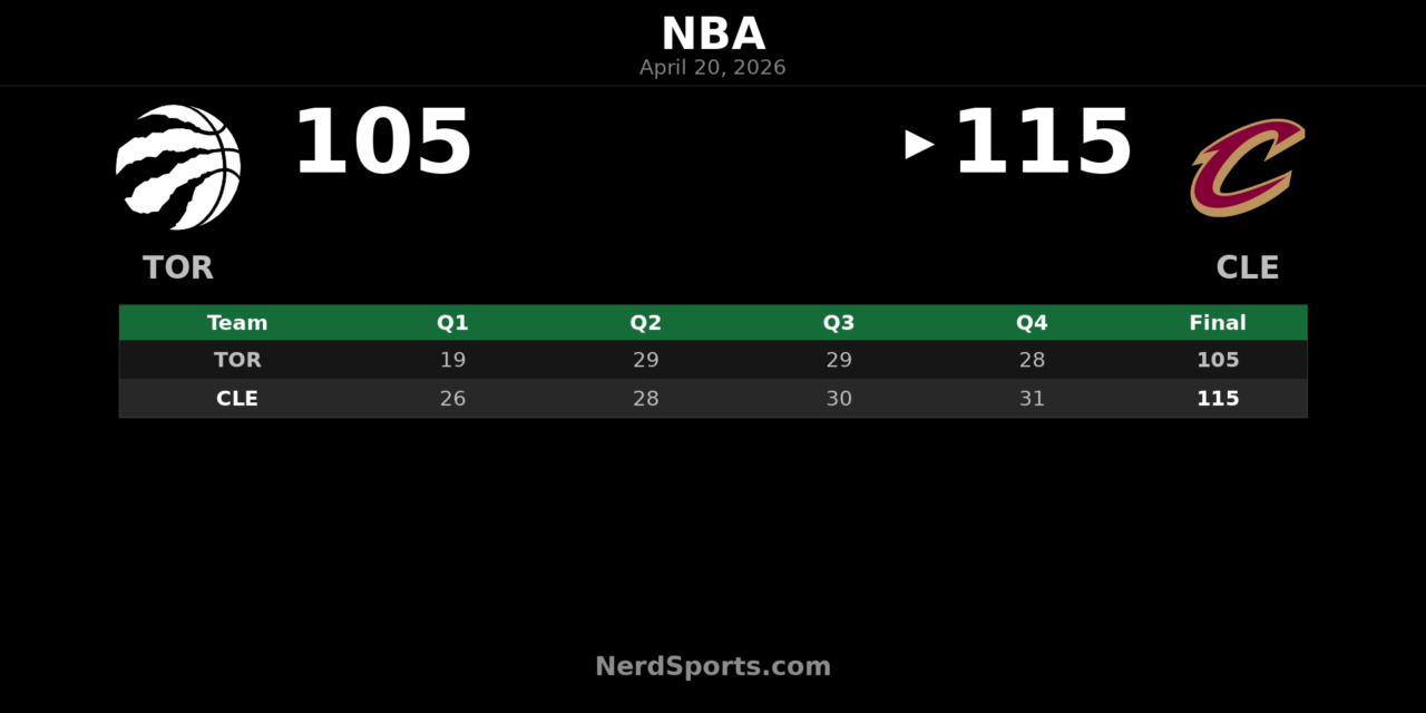 Cavaliers 115, Raptors 105: Mitchell Leads Cleveland Again