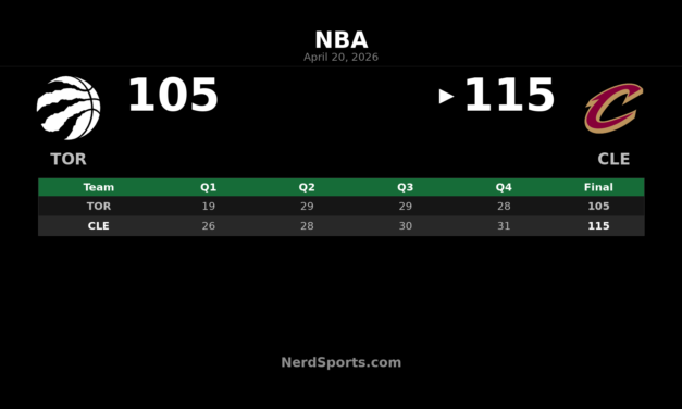 Cavaliers 115, Raptors 105: Mitchell Leads Cleveland Again