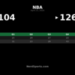 Raptors 126, Cavaliers 104: Barnes leads Game 3 win