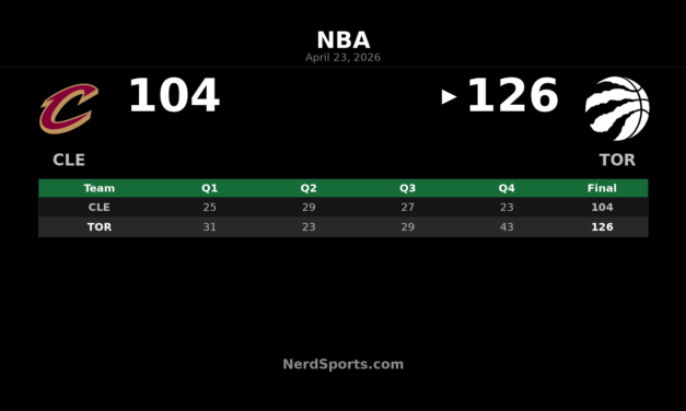 Raptors 126, Cavaliers 104: Barnes leads Game 3 win