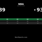 Raptors Hold Off Cavaliers 93-89, Even Series at 2-2