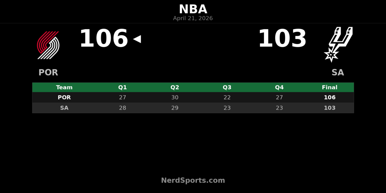 Trail Blazers edge Spurs 106-103, tie series 1-1