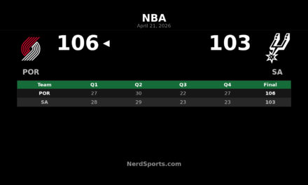 Trail Blazers edge Spurs 106-103, tie series 1-1