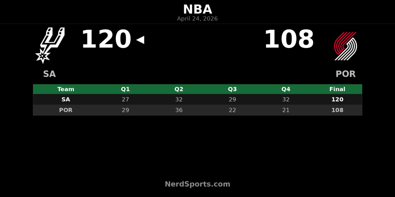 Spurs Rally Past Trail Blazers 120-108 in Game 3