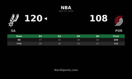 Spurs Rally Past Trail Blazers 120-108 in Game 3