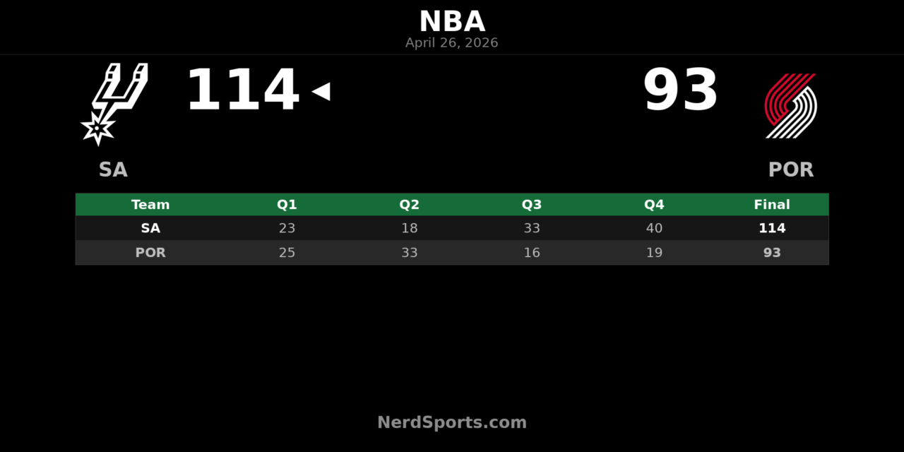 Spurs Rally Past Trail Blazers in Game 4, Take 3-1 Lead