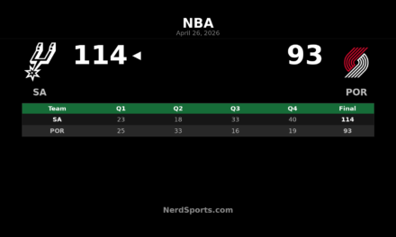 Spurs Rally Past Trail Blazers in Game 4, Take 3-1 Lead