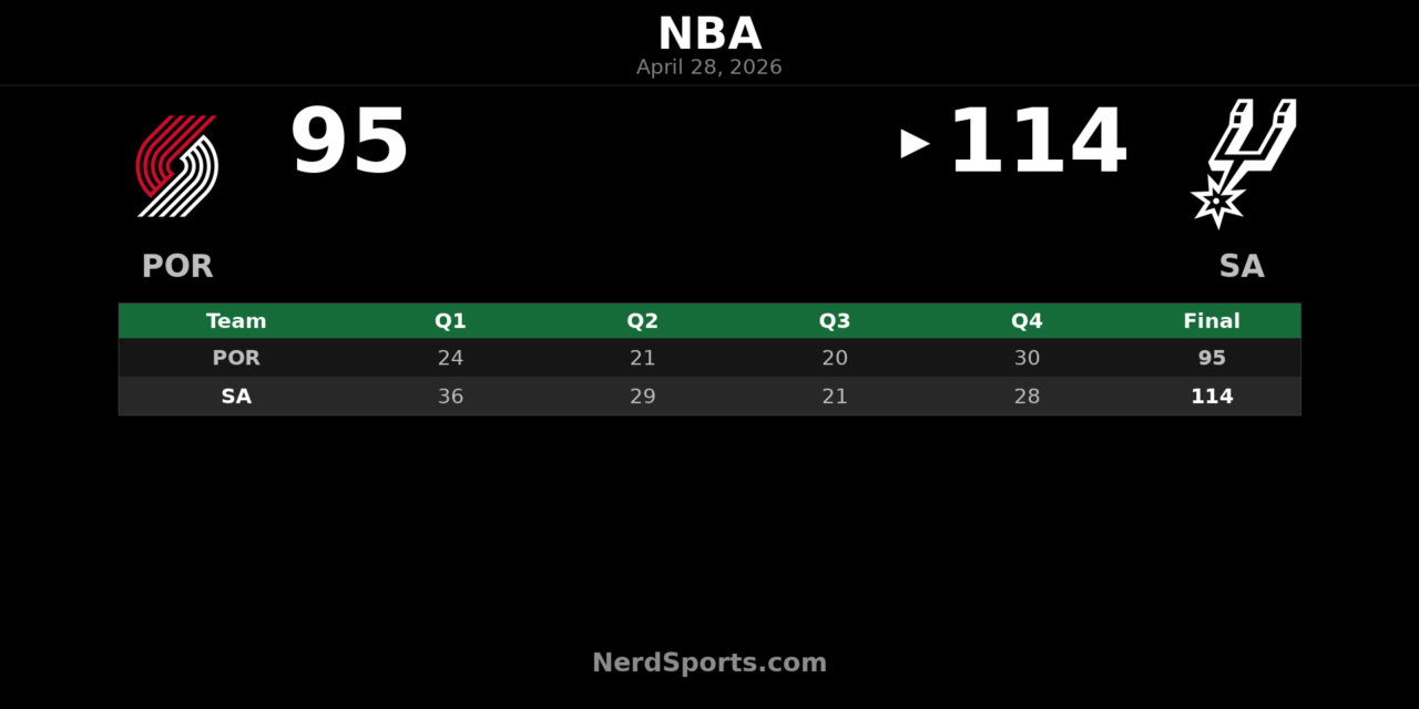 Spurs beat Trail Blazers 114-95, win series in Game 5