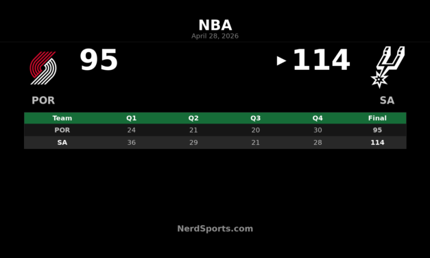 Spurs beat Trail Blazers 114-95, win series in Game 5