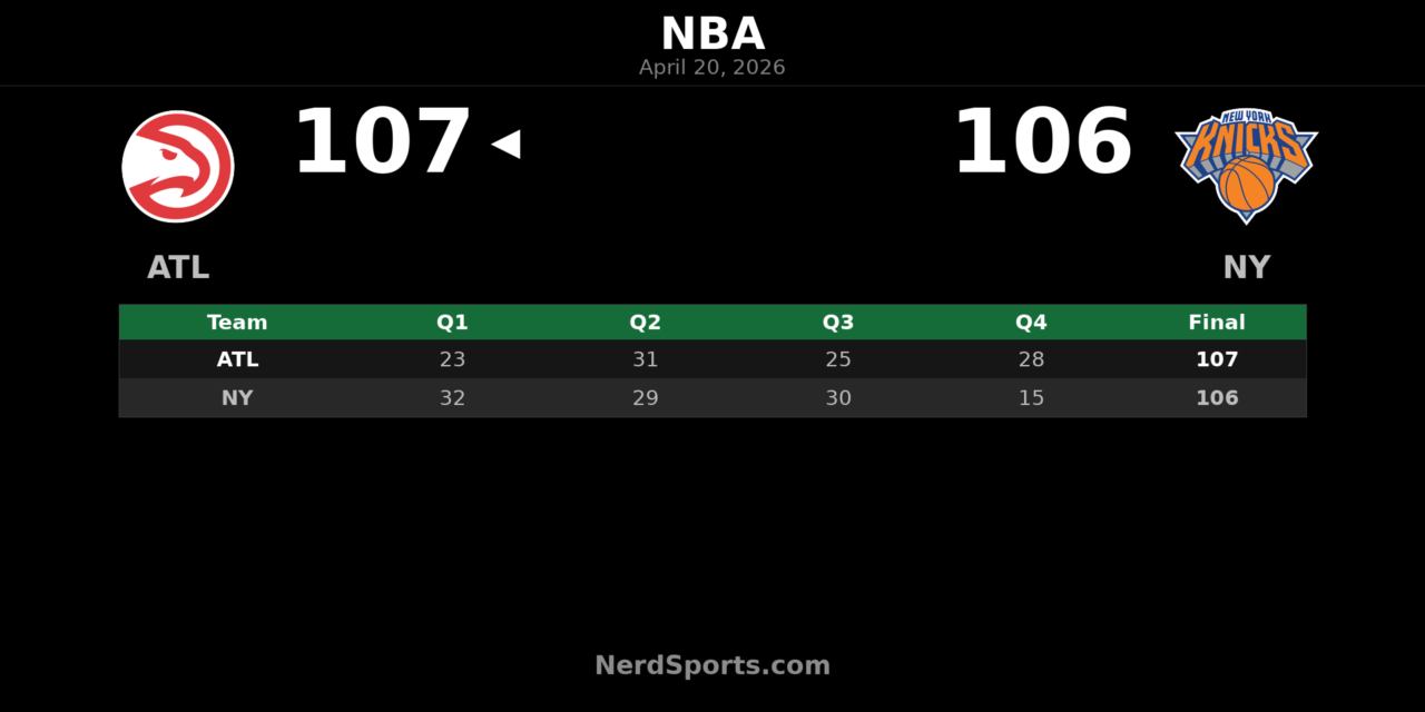 Hawks 107, Knicks 106: Atlanta Rallies to Even Series