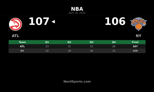 Hawks 107, Knicks 106: Atlanta Rallies to Even Series