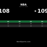 Hawks edge Knicks 109-108, take 2-1 series lead