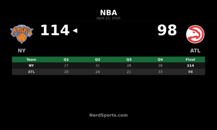 Knicks Beat Hawks 114-98, Even Series at 2-2