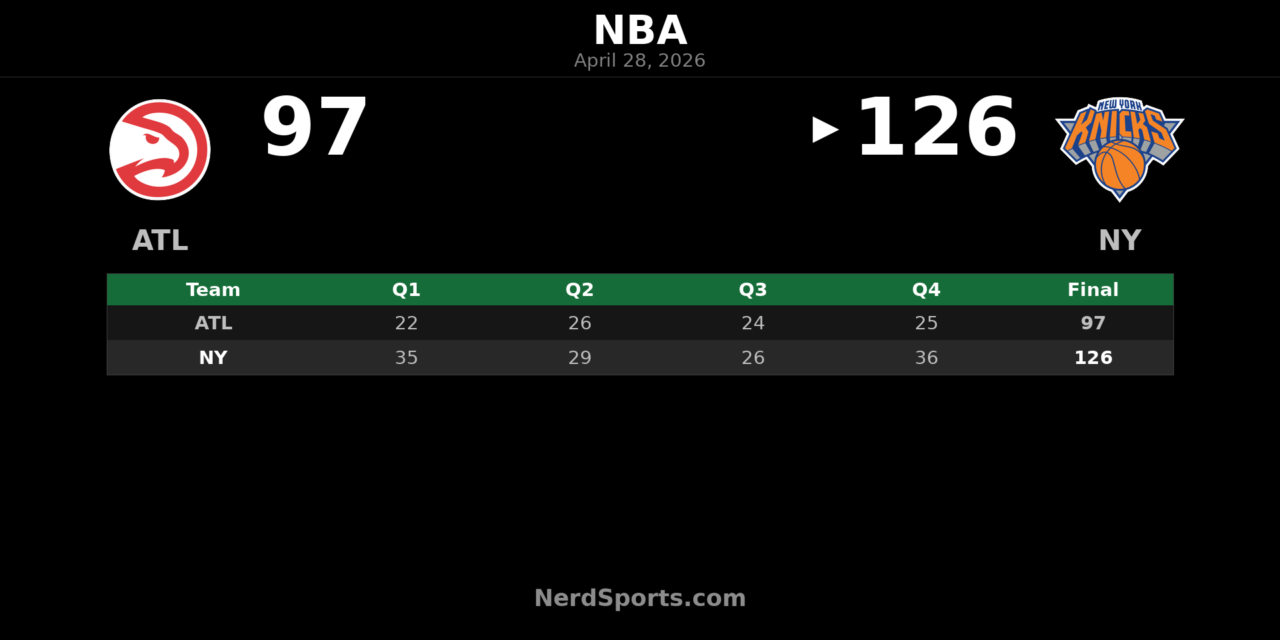 Knicks beat Hawks 126-97 behind Brunson’s 39