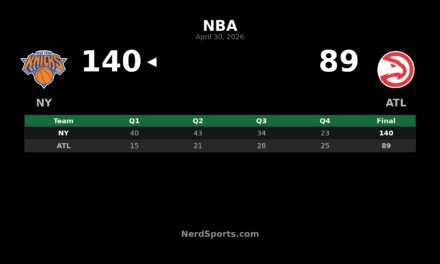 Knicks 140, Hawks 89: New York Wins Series in Game 6